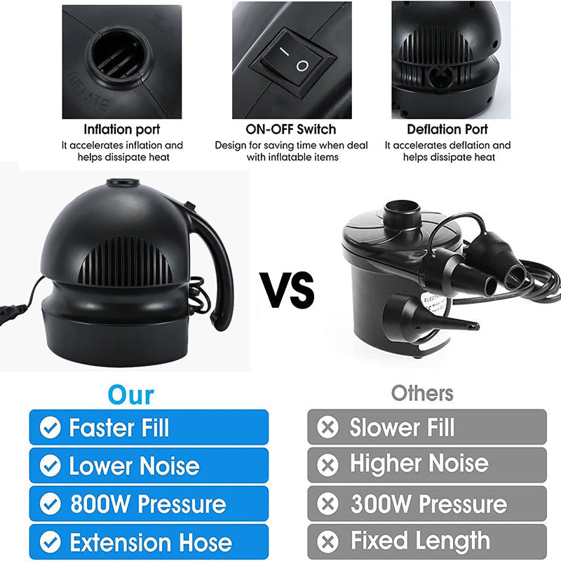 Lofaris Electric Inflatables Quick Air Mattress Balloon Pump