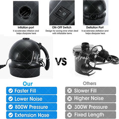 Lofaris Electric Inflatables Quick Air Mattress Balloon Pump