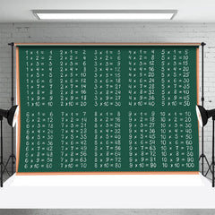 Lofaris Blackboard Multiplication Educational Math Backdrop