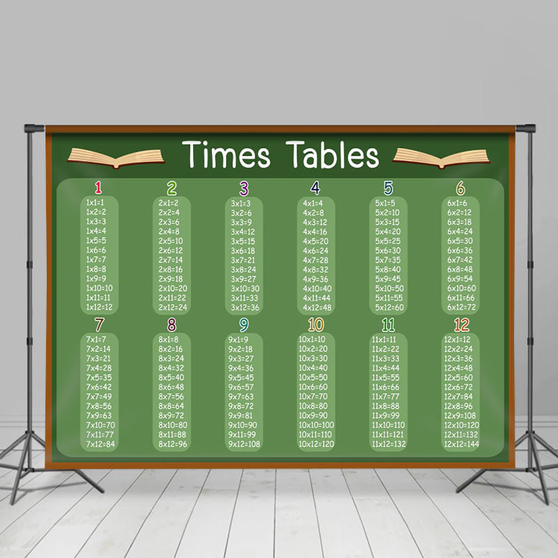 Lofaris Blackboard Times Tables Bedroom Backdrop For Kids
