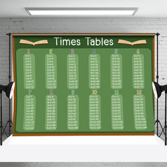 Lofaris Blackboard Times Tables Bedroom Backdrop For Kids
